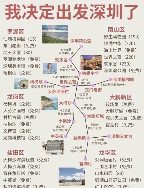 深圳自驾车可以出行吗最新，深圳自驾出行要核酸检测吗