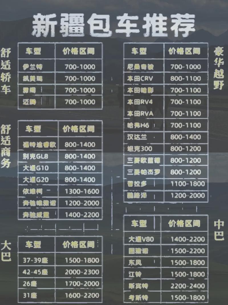 哈佛出行怎么包车，哈佛的车怎样