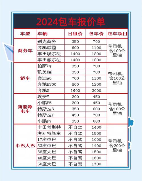 哈佛出行怎么包车，哈佛的车怎样-第9张图片