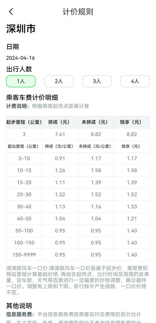 怎么出行比较便宜-怎么出行比较便宜一点-第7张图片