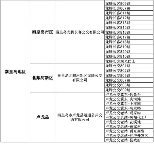 河北省内跨市出行可以吗-河北可以省内出行了吗-第5张图片 河北省内跨市出行可以吗-河北可以省内出行了吗-第5张图片