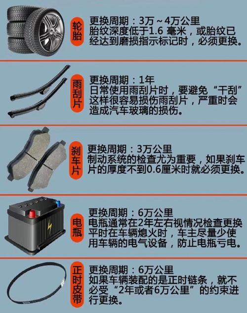 春季出行哪些易损件保养-春季出行哪些易损件保养比较好-第3张图片