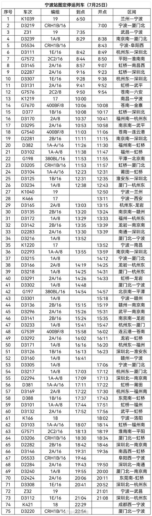 宁波限制铁路出行吗，宁波停开列车-第8张图片