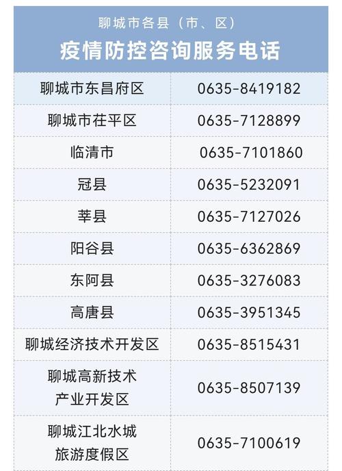 聊城市县内可以出行吗最近/聊城市县内可以出行吗最近的路线-第4张图片 聊城市县内可以出行吗最近/聊城市县内可以出行吗最近的路线-第4张图片