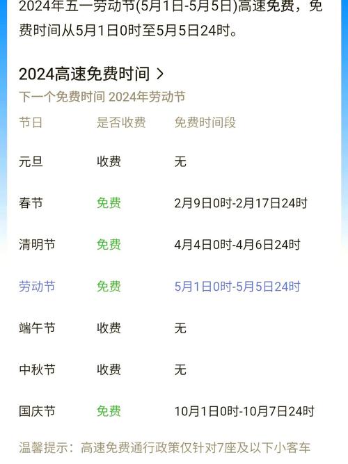 【五一假期出行高速预测准吗/五一假期高速路】-第5张图片
