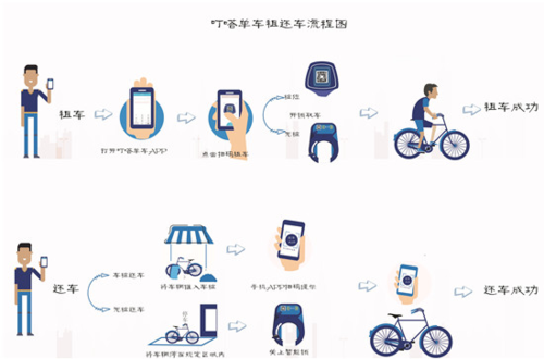 叮嗒出行怎么查看车站/叮嗒出行怎么看站点-第4张图片 叮嗒出行怎么查看车站/叮嗒出行怎么看站点-第4张图片