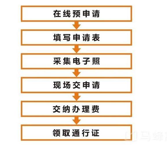 【铜川出行证明需要什么/出行证明在哪里开】-第6张图片 【铜川出行证明需要什么/出行证明在哪里开】-第6张图片