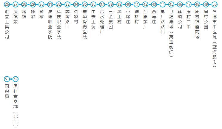 周村可以跨区出行吗/周村可以跨区出行吗现在-第1张图片 周村可以跨区出行吗/周村可以跨区出行吗现在-第1张图片