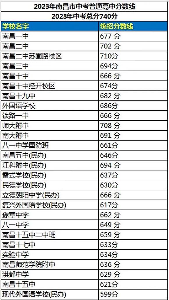 【南昌现在可以跨区出行吗/南昌可以出去吗】-第5张图片 【南昌现在可以跨区出行吗/南昌可以出去吗】-第5张图片