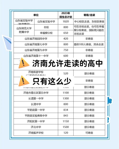 高中选取哪种出行方式比较好/高中选取哪种出行方式比较好呢-第6张图片 高中选取哪种出行方式比较好/高中选取哪种出行方式比较好呢-第6张图片