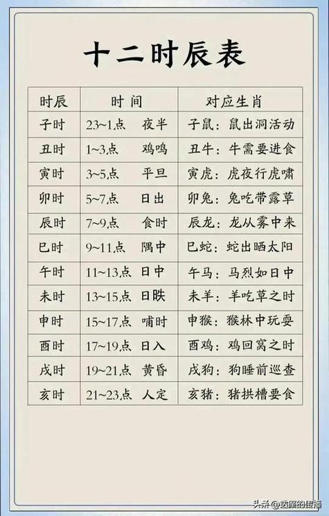 丙辰时凶宜出行是什么意思,丙辰时是什么命-第2张图片 丙辰时凶宜出行是什么意思,丙辰时是什么命-第2张图片