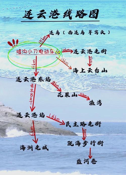 【连云港出行方便吗出行方式是/连云港外出需要什么手续】-第4张图片 【连云港出行方便吗出行方式是/连云港外出需要什么手续】-第4张图片