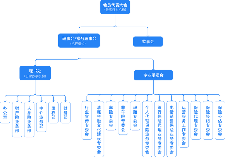 演出行业协会是由什么组成/演出行业协会会员单位