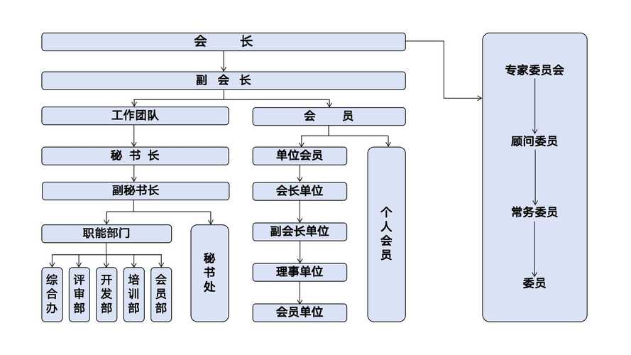 演出行业协会是由什么组成/演出行业协会会员单位-第2张图片 演出行业协会是由什么组成/演出行业协会会员单位-第2张图片