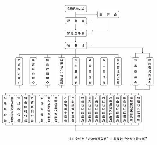 演出行业协会是由什么组成/演出行业协会会员单位-第3张图片 演出行业协会是由什么组成/演出行业协会会员单位-第3张图片