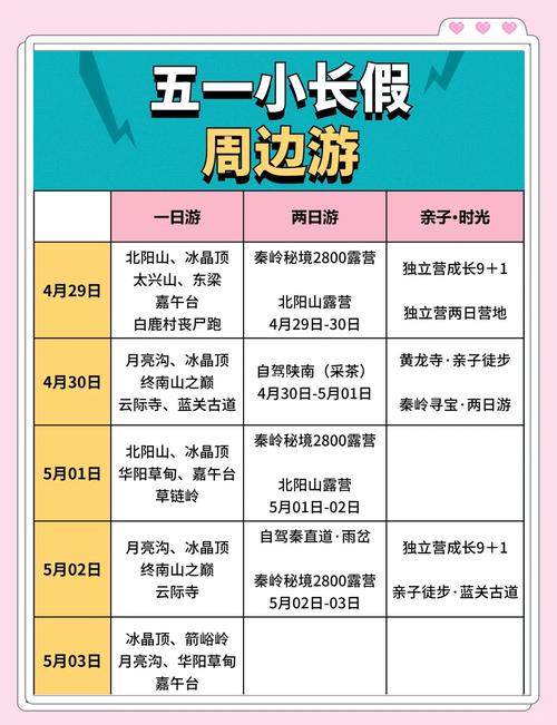 【旅游局出行高峰期怎么办/旅游高峰期应急预案】