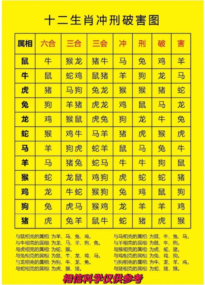 关于“什么生肖不宜出行”你不知道的事