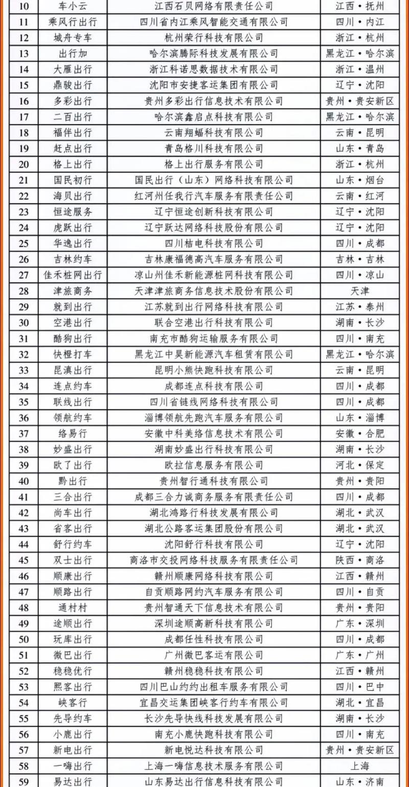 众车出行和大雁出行哪个好-众车出行怎么样能跑吗-第4张图片 众车出行和大雁出行哪个好-众车出行怎么样能跑吗-第4张图片
