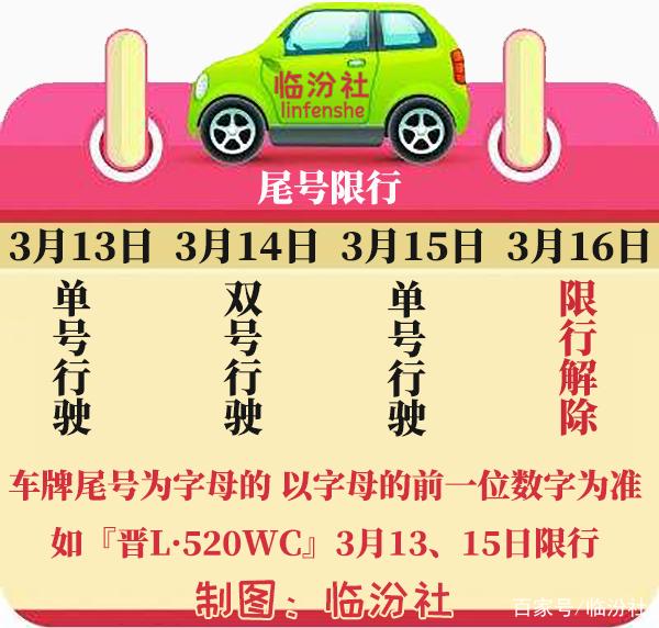 关于“临汾为什么又限号出行”你不知道的事