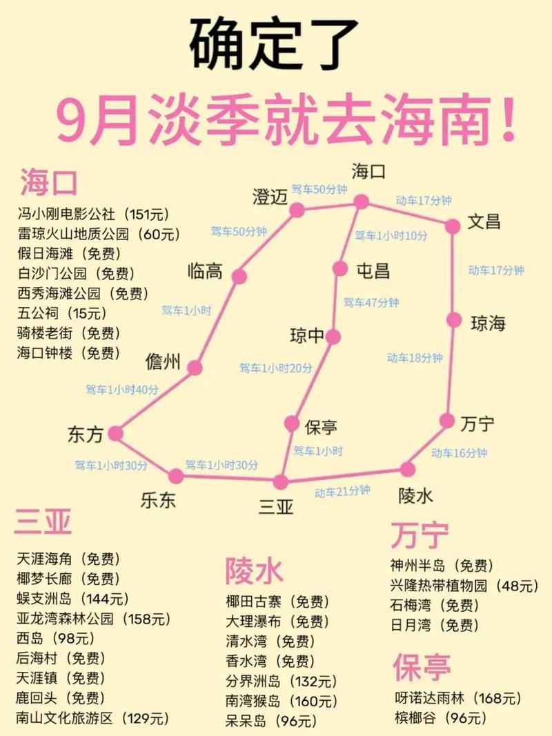 海南出行交通方式有哪些/海南的出行方式