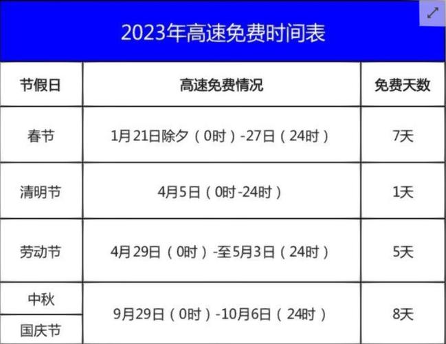 关于“元旦期间可以开车出行吗”你不知道的事-第4张图片 关于“元旦期间可以开车出行吗”你不知道的事-第4张图片