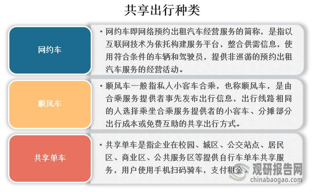 关于“城市出行行业包括哪些”你不知道的事-第3张图片 关于“城市出行行业包括哪些”你不知道的事-第3张图片