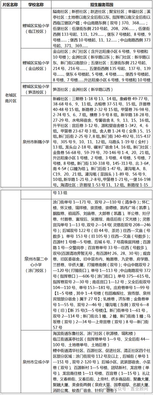 泉州出行证明在哪里办啊-泉州出行政策查询-第9张图片 泉州出行证明在哪里办啊-泉州出行政策查询-第9张图片