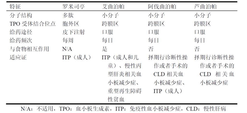 阿伐曲泊帕用法用量,印度、孟加拉、老挝版阿伐曲泊帕分别多少钱一盒?-第2张图片 阿伐曲泊帕用法用量,印度、孟加拉、老挝版阿伐曲泊帕分别多少钱一盒?-第2张图片