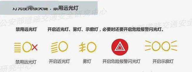 关于“雾天出行要开启示宽灯吗”你不知道的事-第6张图片 关于“雾天出行要开启示宽灯吗”你不知道的事-第6张图片