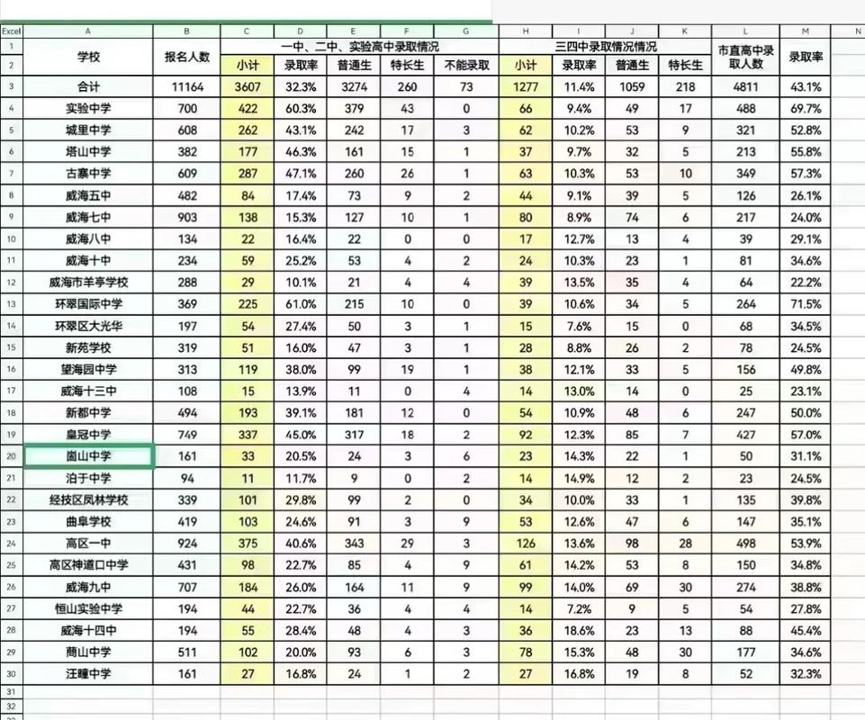 威海中学生怎么出行，威海上中学都要什么手续