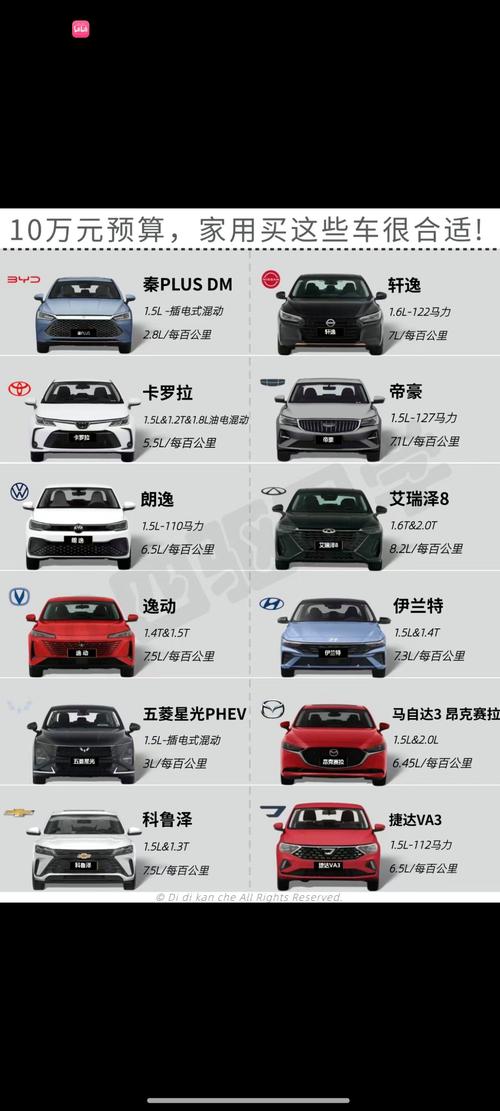 家用出行买什么车合适呢,家用应该买什么车-第7张图片 家用出行买什么车合适呢,家用应该买什么车-第7张图片