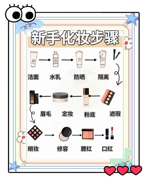 【假期出行怎么化妆/出门怎样化妆不伤皮肤】-第4张图片 【假期出行怎么化妆/出门怎样化妆不伤皮肤】-第4张图片