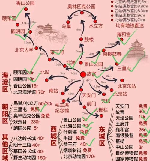 关于“北京冬奥会出行路线有哪些”你不知道的事