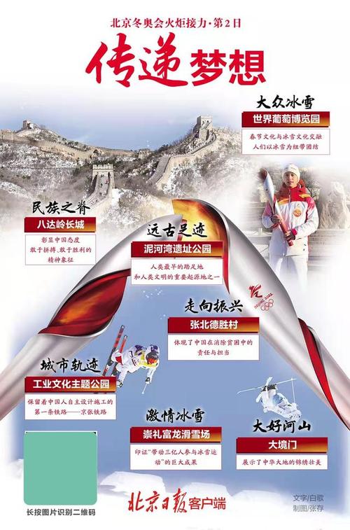 关于“北京冬奥会出行路线有哪些”你不知道的事-第3张图片 关于“北京冬奥会出行路线有哪些”你不知道的事-第3张图片