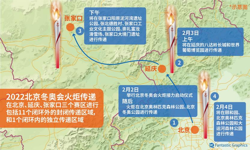 关于“北京冬奥会出行路线有哪些”你不知道的事-第5张图片 关于“北京冬奥会出行路线有哪些”你不知道的事-第5张图片