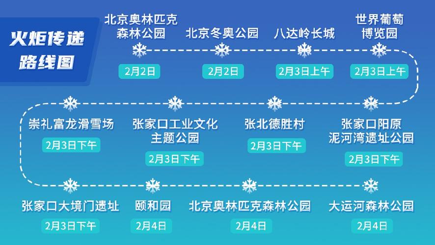 关于“北京冬奥会出行路线有哪些”你不知道的事-第8张图片 关于“北京冬奥会出行路线有哪些”你不知道的事-第8张图片