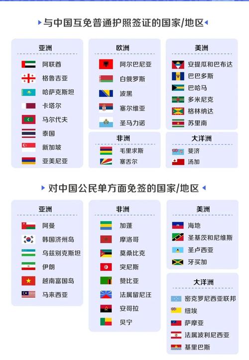 哪个国家出行免签证/出国游免签证的国家