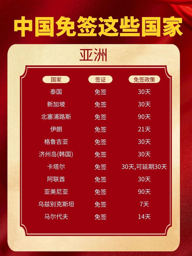 哪个国家出行免签证/出国游免签证的国家-第8张图片 哪个国家出行免签证/出国游免签证的国家-第8张图片