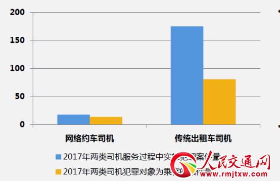 关于“资运出行驾驶员天天跑吗”你不知道的事-第3张图片 关于“资运出行驾驶员天天跑吗”你不知道的事-第3张图片