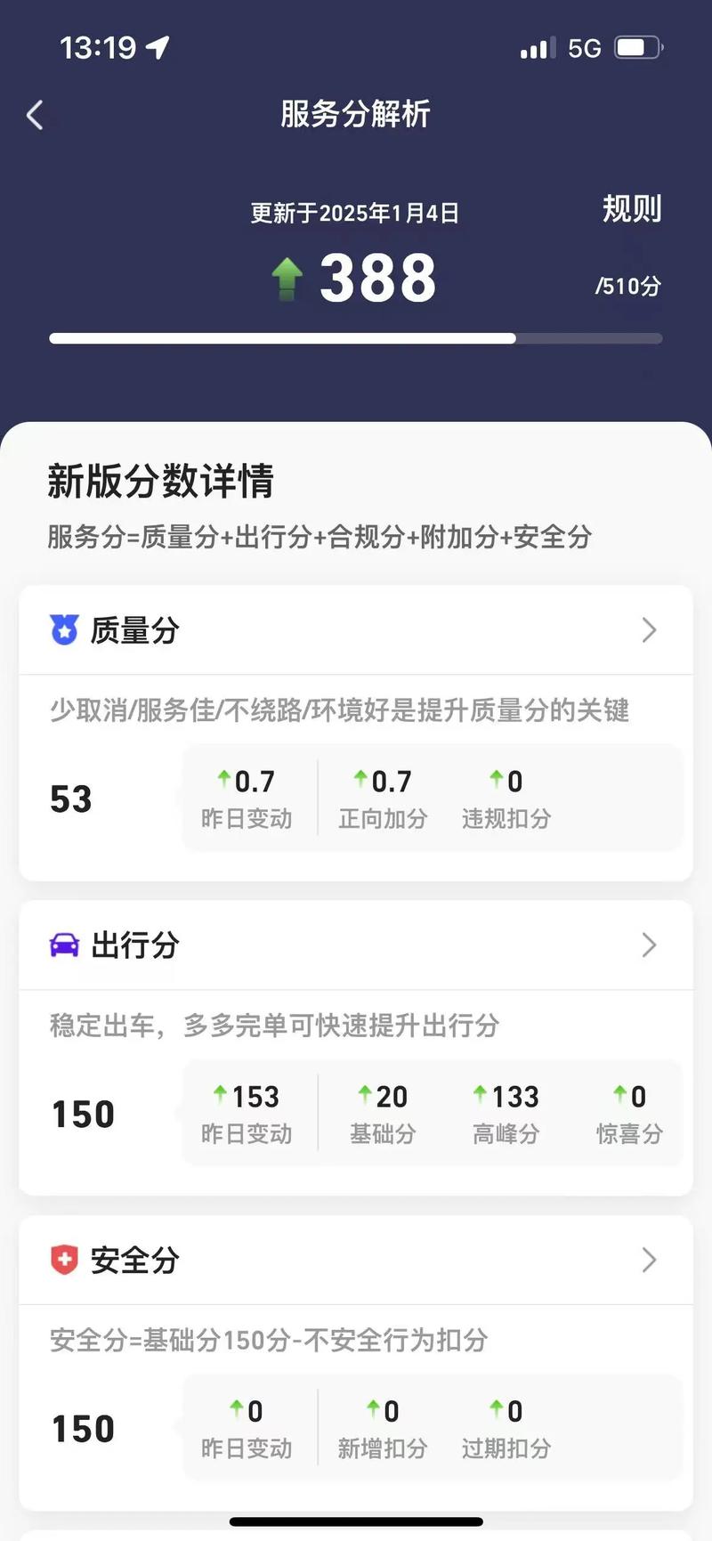 【出行分满后会降价吗/出行分怎么每天都在下降】-第2张图片 【出行分满后会降价吗/出行分怎么每天都在下降】-第2张图片