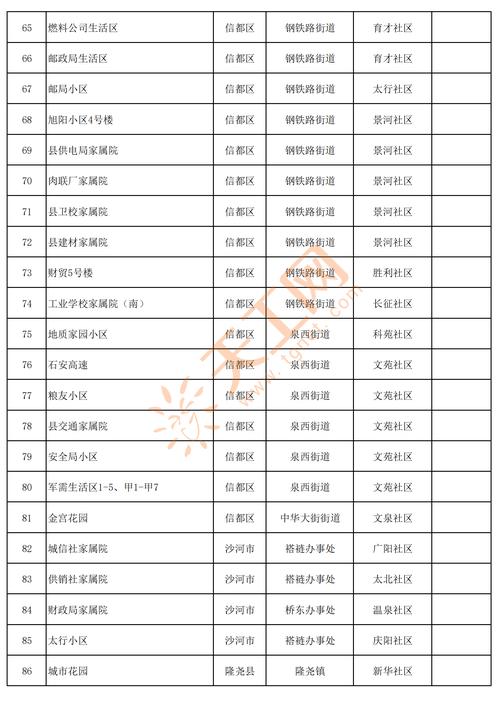邢台什么时候恢复正常出行-邢台什么时候不封路了-第5张图片 邢台什么时候恢复正常出行-邢台什么时候不封路了-第5张图片