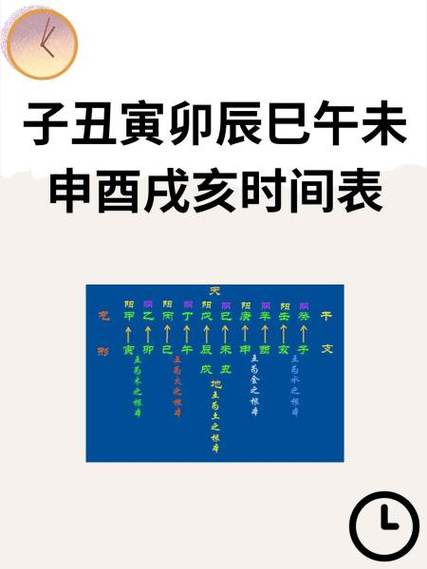 哪个时辰出行比较好/那个时辰出生比较好-第6张图片 哪个时辰出行比较好/那个时辰出生比较好-第6张图片