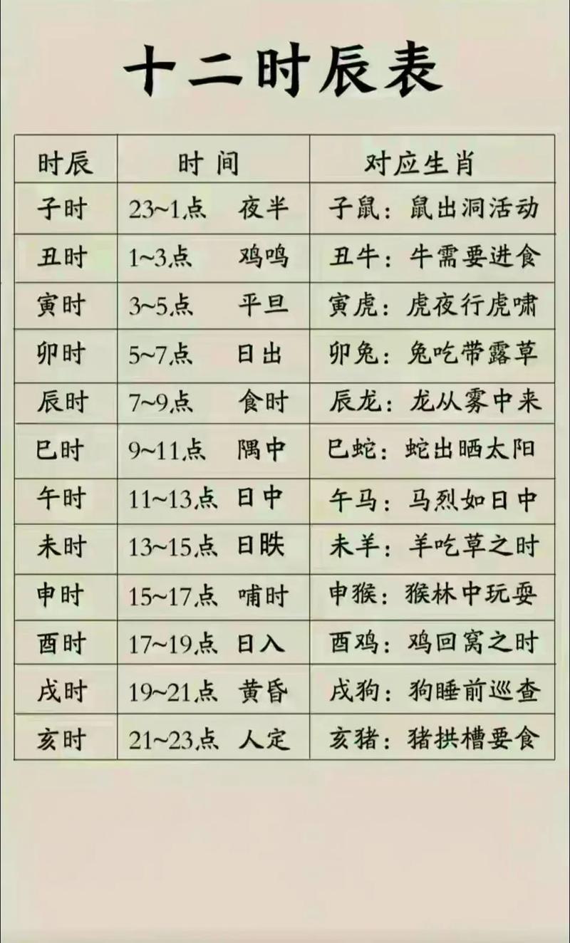 哪个时辰出行比较好/那个时辰出生比较好-第8张图片 哪个时辰出行比较好/那个时辰出生比较好-第8张图片