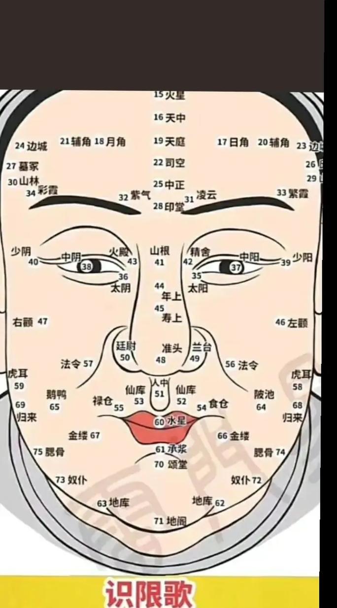 不利出行的面相有哪些/不利出行是什么意思