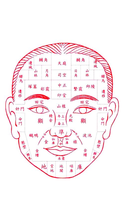 不利出行的面相有哪些/不利出行是什么意思-第5张图片 不利出行的面相有哪些/不利出行是什么意思-第5张图片