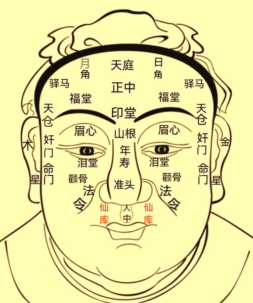 不利出行的面相有哪些/不利出行是什么意思-第7张图片 不利出行的面相有哪些/不利出行是什么意思-第7张图片