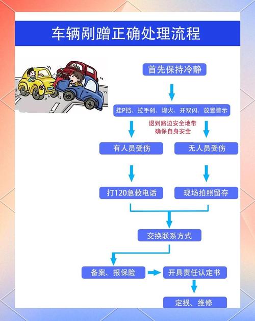 出行路上被车撞了怎么处理-出门被车撞有多倒霉-第3张图片 出行路上被车撞了怎么处理-出门被车撞有多倒霉-第3张图片