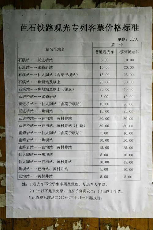 嘉阳出行怎么收费/去嘉阳小火车可以开车去吗-第3张图片