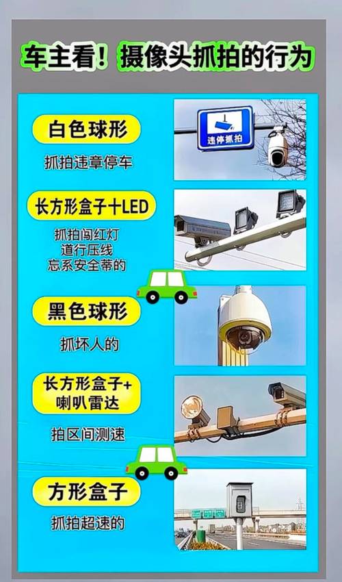 开车出行路口摄像头怎么开/开车路口视频-第7张图片 开车出行路口摄像头怎么开/开车路口视频-第7张图片