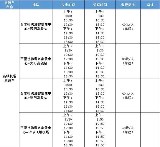 【黔西出行网约车在哪里约/黔西南网约车平台】-第7张图片 【黔西出行网约车在哪里约/黔西南网约车平台】-第7张图片
